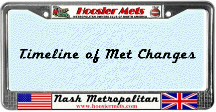 Timeline of Met Changes