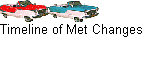 Timeline of Met Changes