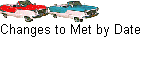 Changes to Met by Date