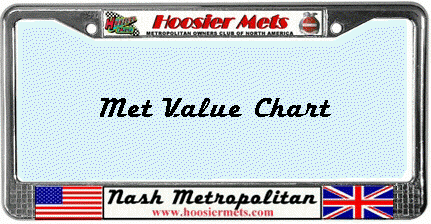 Met Value Chart