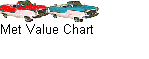 Met Value Chart
